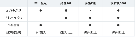尊贵之选 四款行政级豪华车对比解析