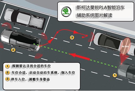 体验斯柯达昊锐PLA智能泊车系统