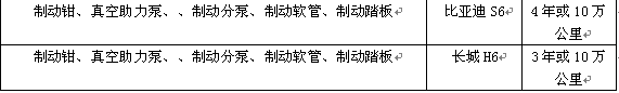 最实在的质保 比亚迪S6、哈弗H6大调查