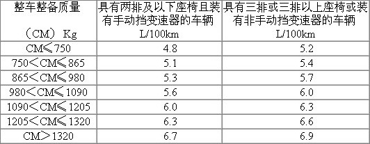 节能 车补新政 轿车