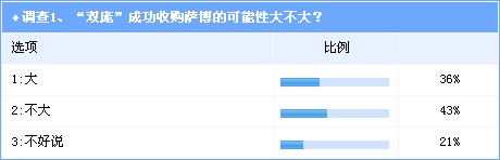 萨博迷局：抉择时刻到来