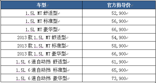 推荐F3 6速自动挡的四大理由