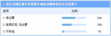 整车制造不再受鼓励 已合资的跨国企业或受益最大