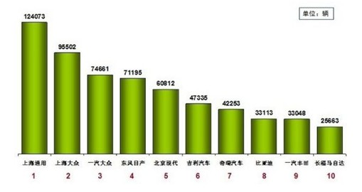 吉利实现首月开门红 自主品牌列第一