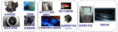 安森美助推中国汽车半导体市场发展
