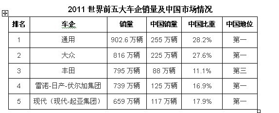 现代汽车 北京现代