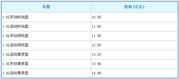 朗动正式上市 A级车市场竞争更加激烈