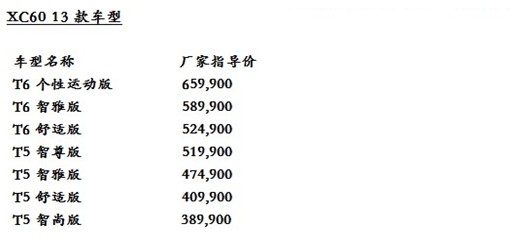 2013款沃尔沃XC60正式登场 