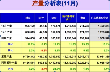 报告：年末全国乘用车市场分析