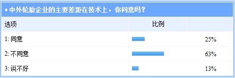 中国轮胎技术突围或可“智取”