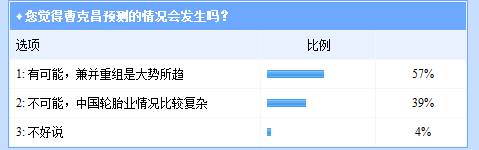 轮胎企业兼并收购“恰逢其时”