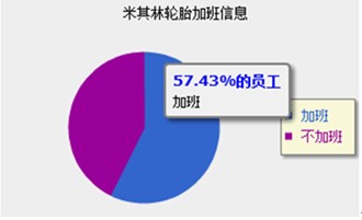 轮胎企业平均工资调查 企业间差异大