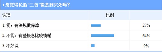 轮胎质保能否借力汽车“三包”