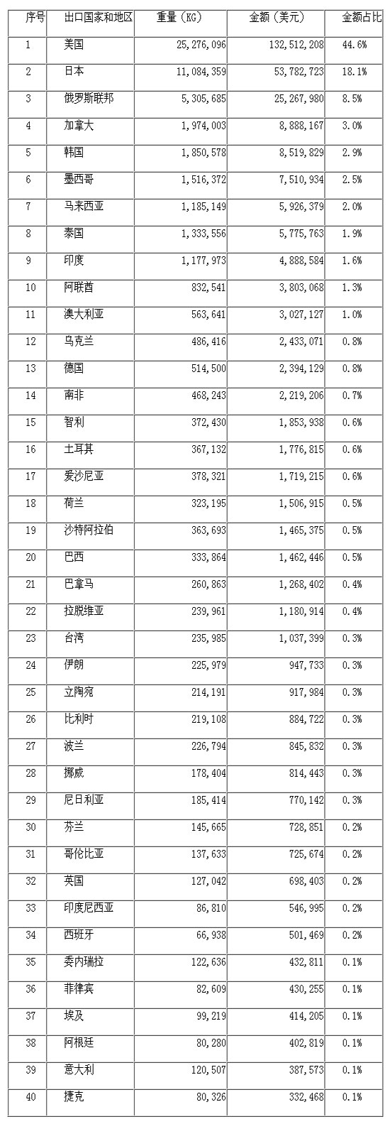 1月中国铝合金车轮出口简析
