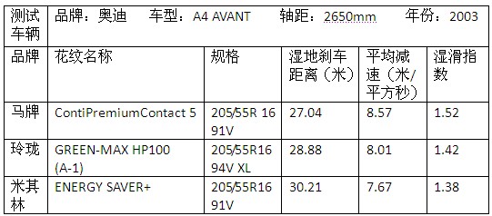 玲珑新品比肩国际名牌