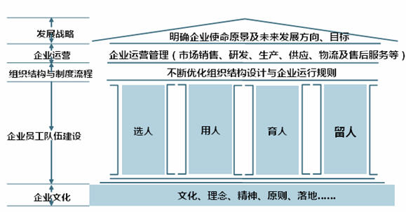 中国汽配生产企业亟待管理提升