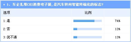 汽车转向智能终端趋势已现 年轻化市场更具潜力 