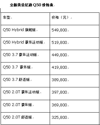 英菲尼迪Q50开创汽车驾控新时代