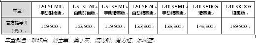 融合“科技智慧”树立同级市场全新标杆