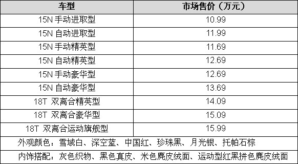 10.99万起售 全新英朗开启中级车新布局 
