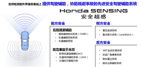 Honda发布Honda SENSING和Honda CONNECT技术