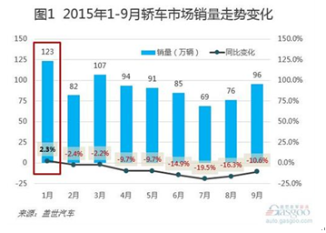 为何新速腾能勇夺前三季度A+级细分市场销冠？
