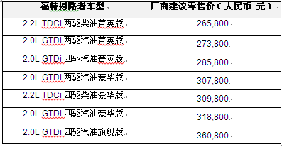 天地皆领地 福特撼路者震撼上市