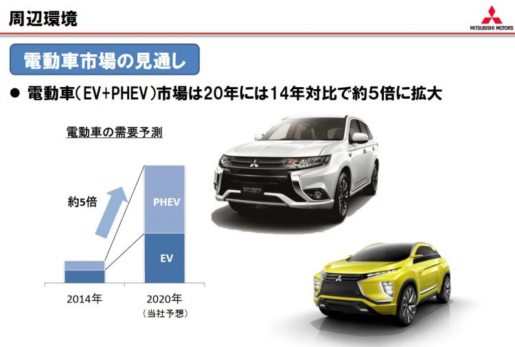 三菱新能源汽车