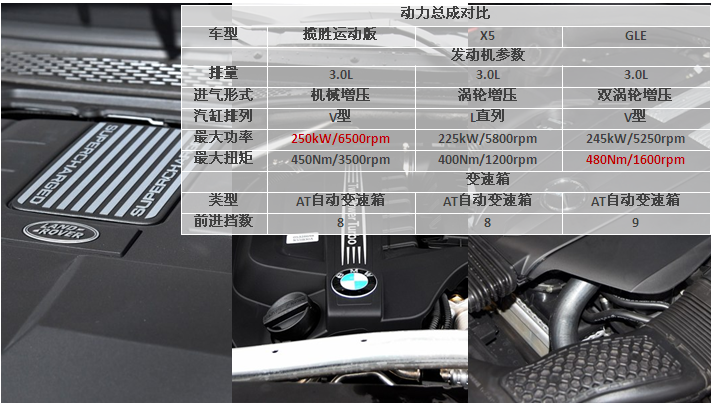 谁是中大型豪华运动SUV市场的王者？