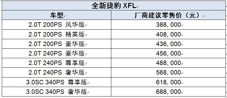 新格调运动商务座驾 全新捷豹XFL跃然登场