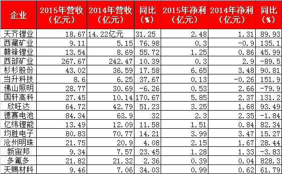 我国锂电产业链将从数量时代进入质量时代