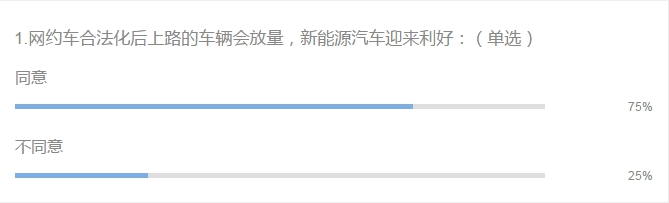 【行业调研】网约车合法化对新能源汽车产业的影响