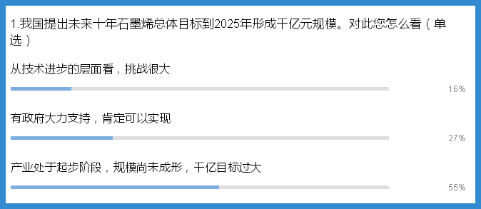 石墨烯 石墨烯电池 新能源汽车