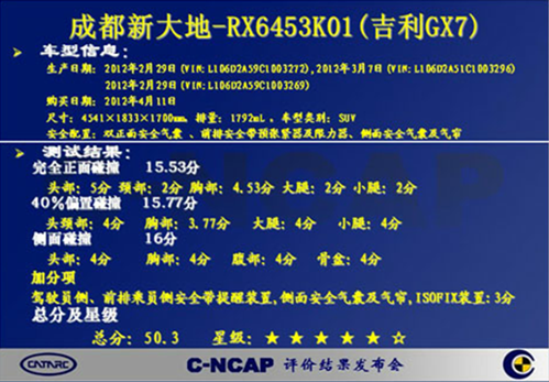 从超五星成绩看吉利自主研发