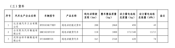 工信部：免征车辆购置税新能源汽车第八批目录