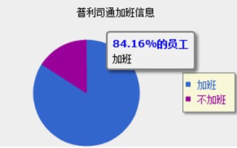 轮胎企业平均工资调查 企业间差异大