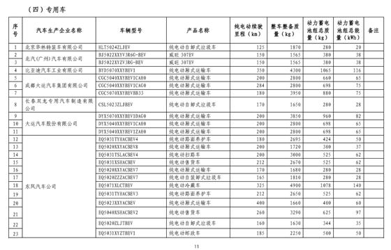 工信部：免征车辆购置税新能源汽车第八批目录