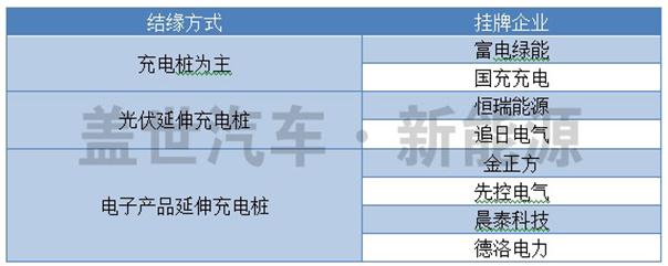 电动汽车 充电桩 三版