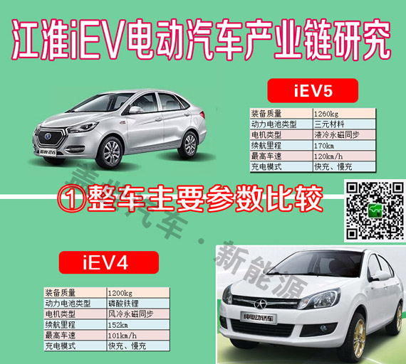 干货|6张图看清江淮iEV电动车产业链供应商信息