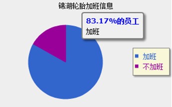 轮胎企业平均工资调查 企业间差异大