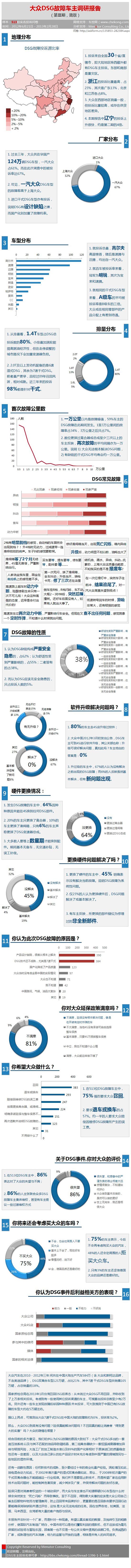 明华有道：大众汽车DSG故障车主调研报告