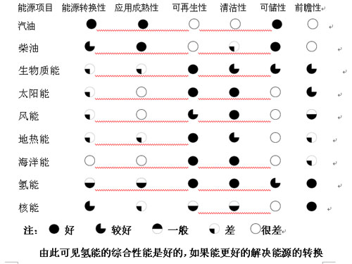 牛粪、马粪、能源