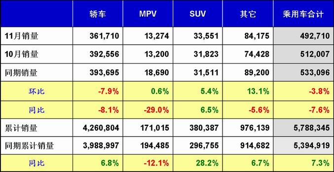 乘用车 销量 产量