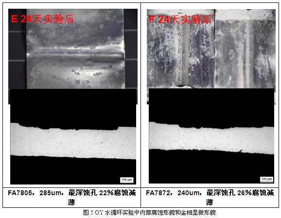 材料选择对铝制散热器使用寿命的影响  