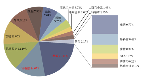 上海通用 平面广告