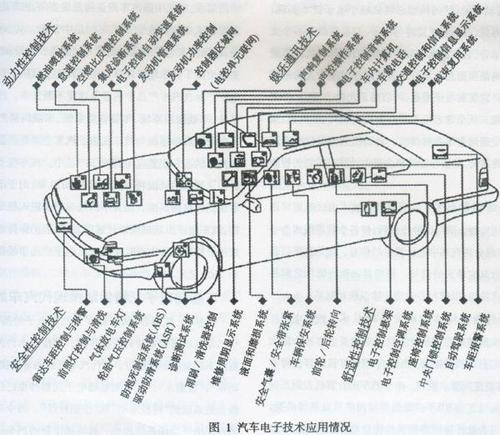 现代汽车电子元器件市场扫描（图）