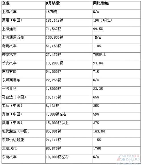 中国汽车市场销量连创佳绩的三大因素（表）