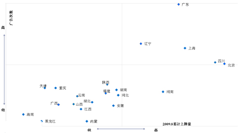 上海通用 平面广告