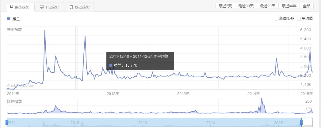 楼兰要卖多少台，才能算成功？