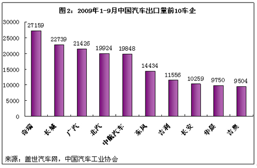 简析汽车及零部件出口促进政策的“因”和“果”